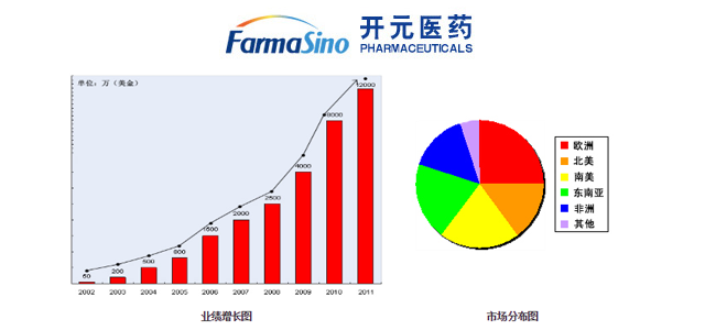 江苏开元医药化工有限公司